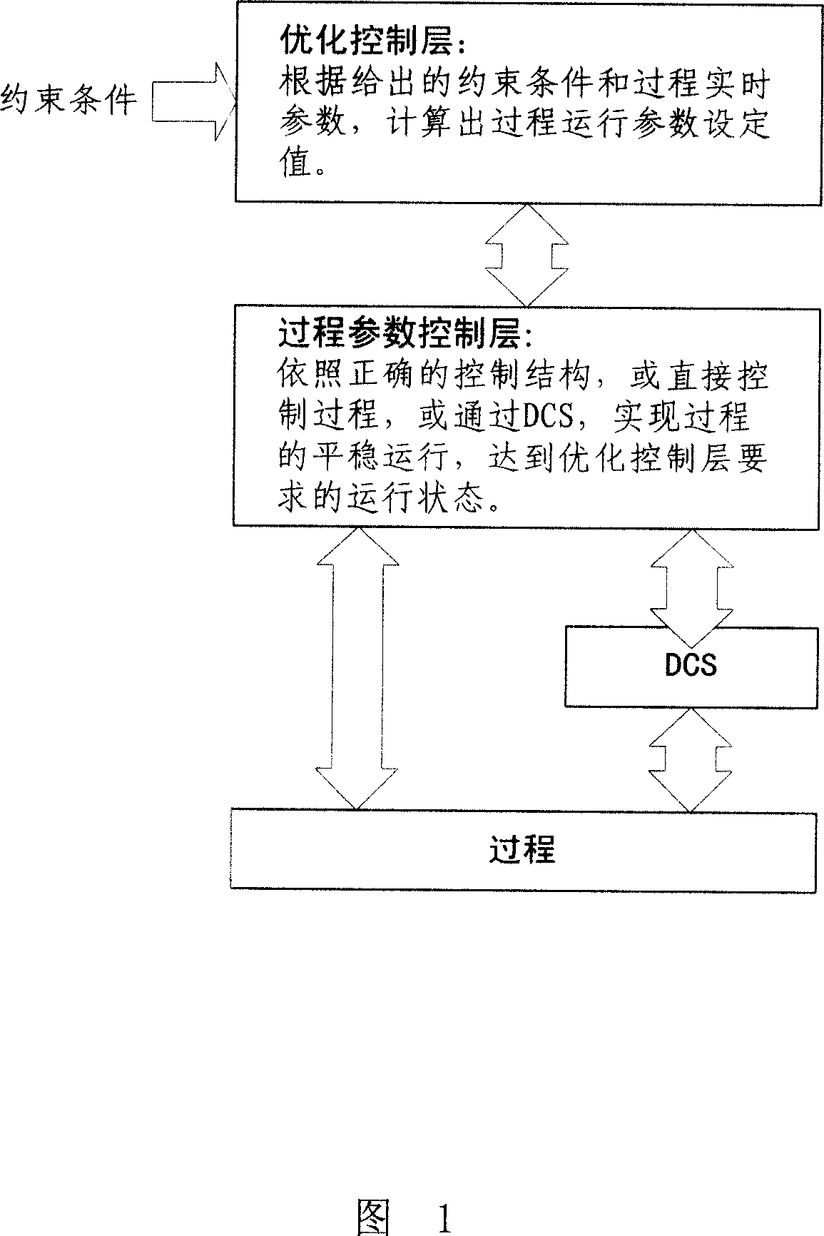 High robust advanced control method and control system thereof