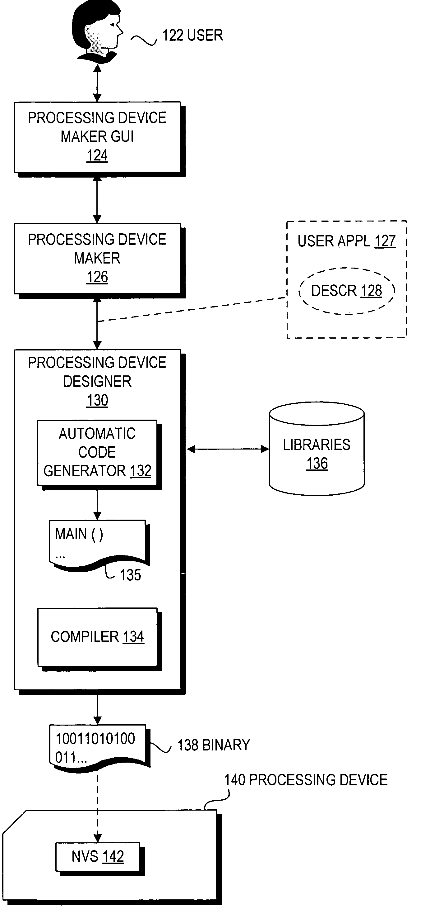 Providing hardware independence to automate code generation of processing device firmware