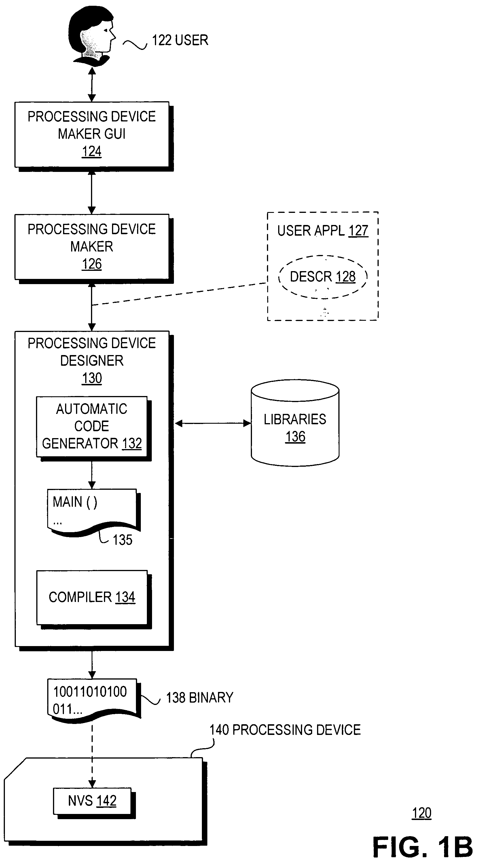 Providing hardware independence to automate code generation of processing device firmware