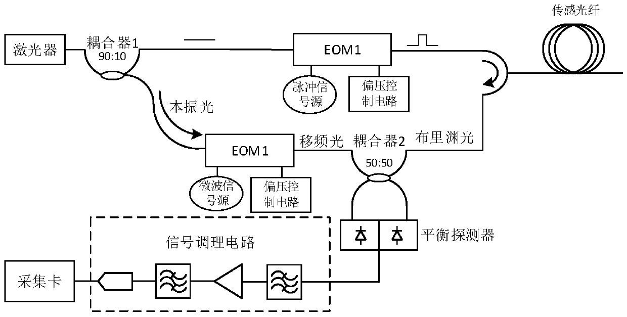 Electro-optical modulator operating point locking device and locking point detecting method with adaptive capability