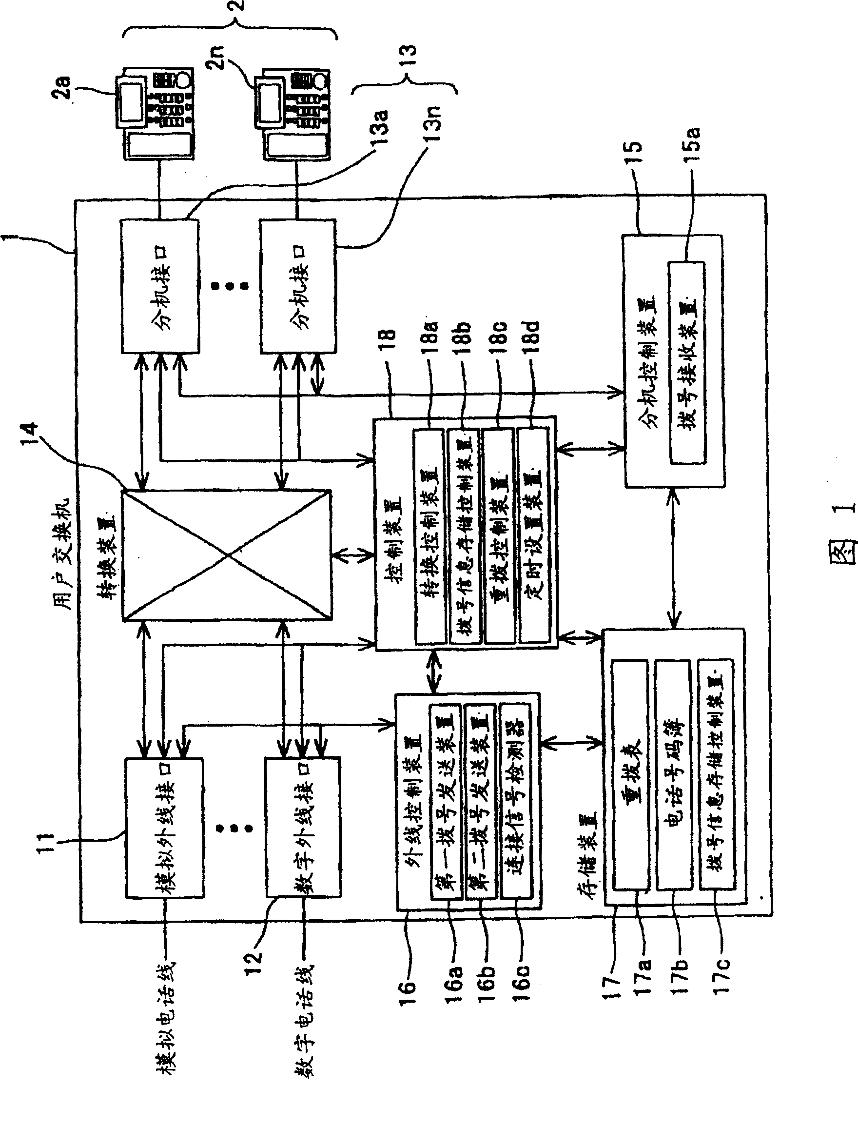 Telephone device and user exchanger