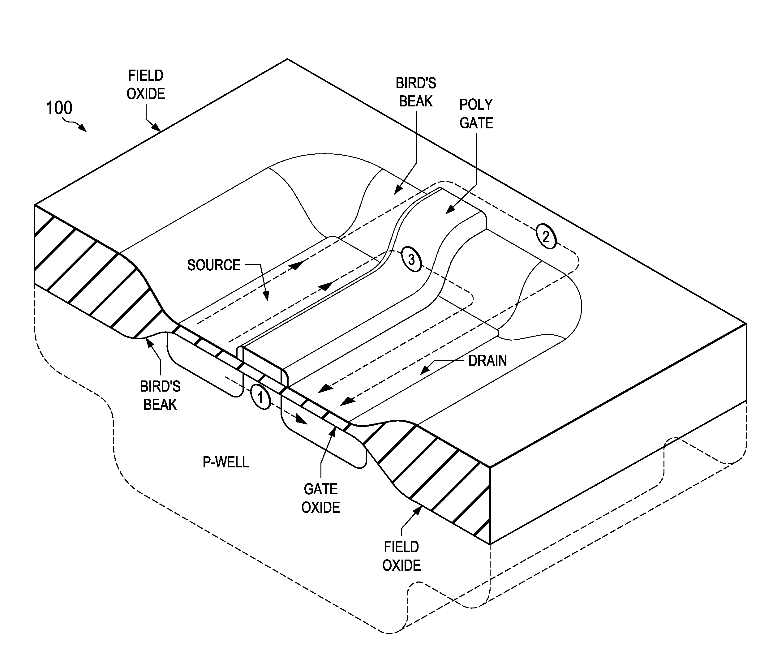 Radiation hardened mos devices and methods of fabrication