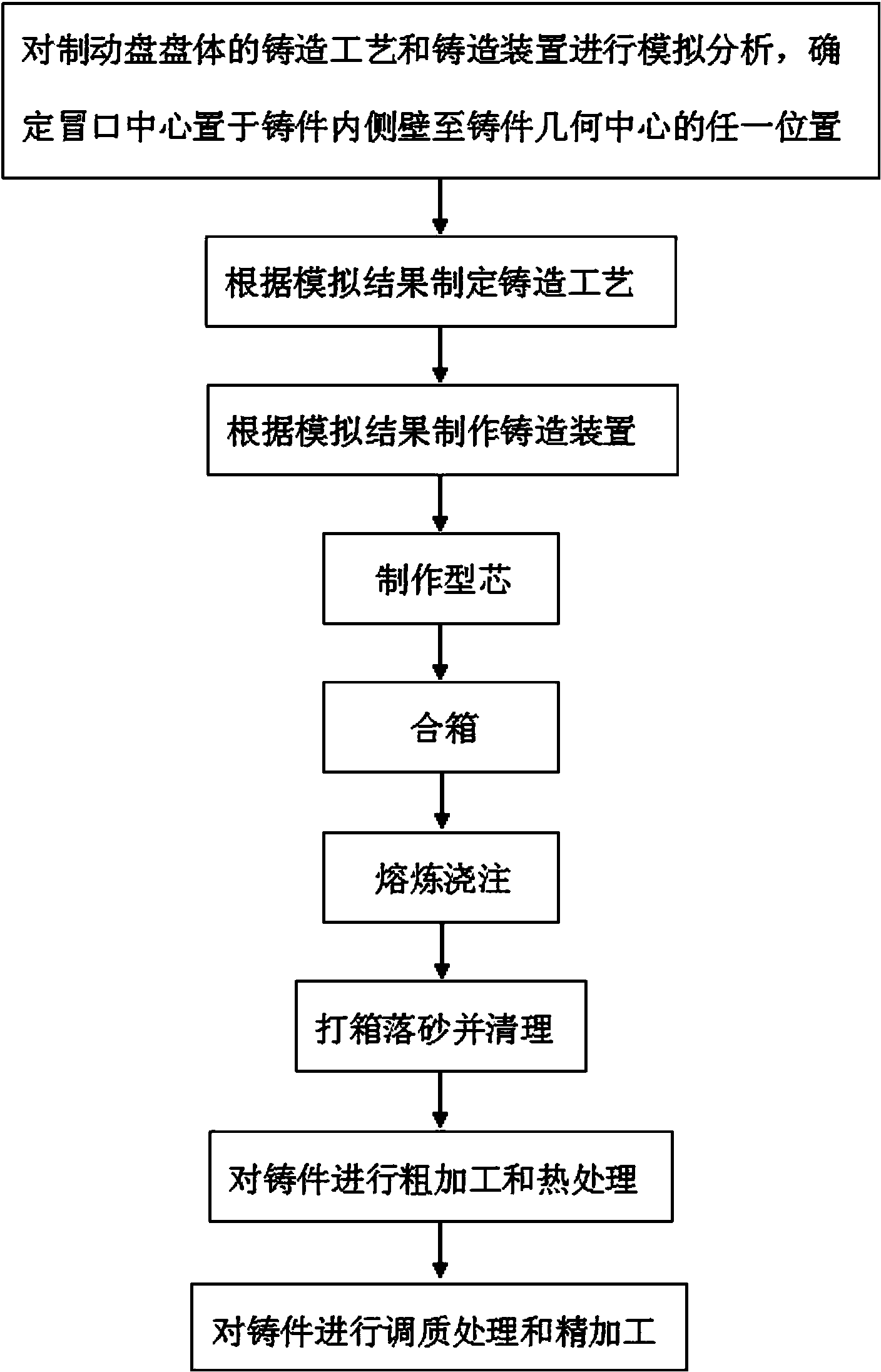 Brake disc body and casting method and device for manufacturing same