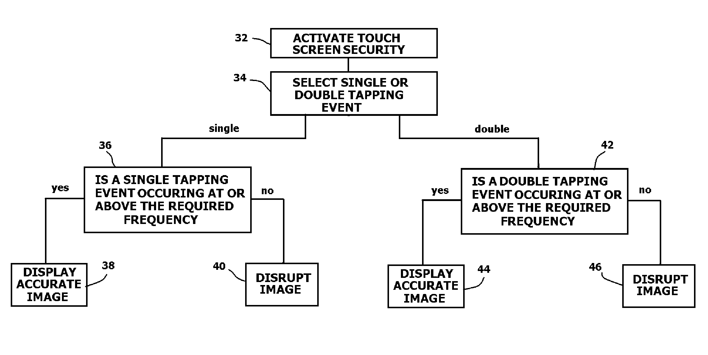 System and method for deterring the ability of a person to capture a screen presented on a handheld electronic device