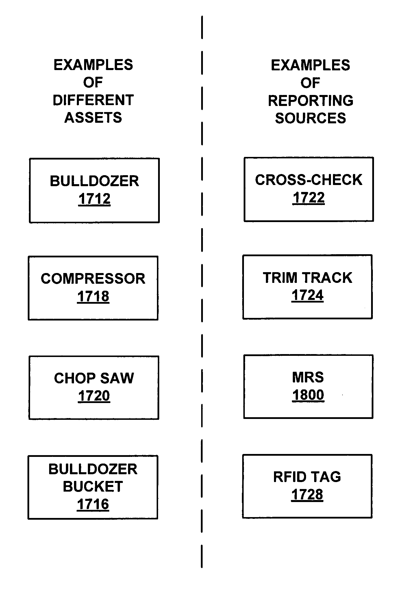 Method for automatic asset classification