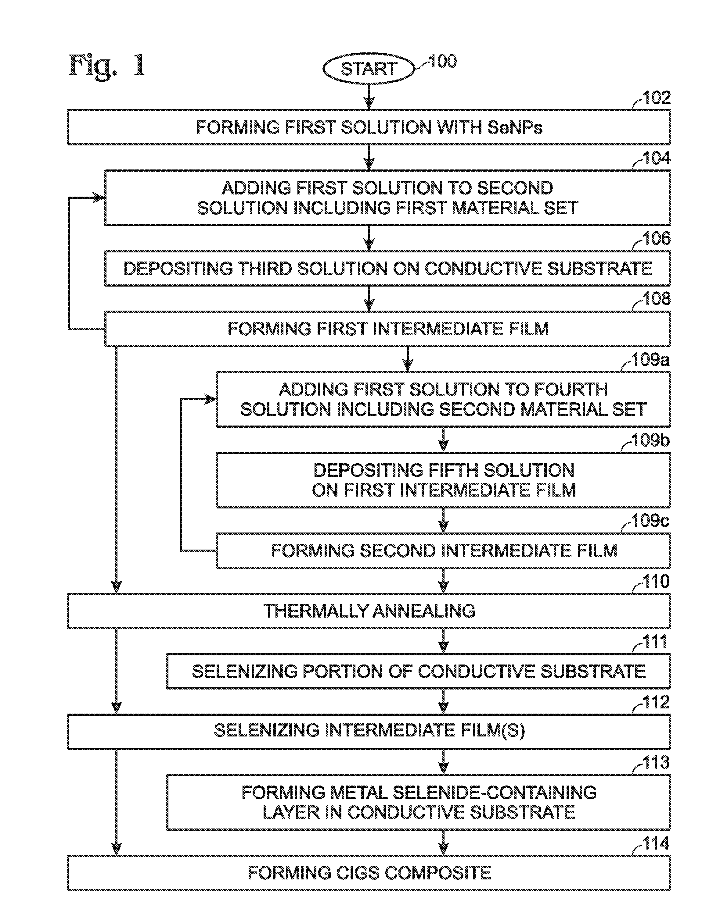 Solution-Processed Metal-Selenide Semiconductor Using Selenium Nanoparticles