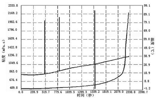 Polylactic acid-glycolic acid copolymer particle bracket for injection and manufacturing method thereof