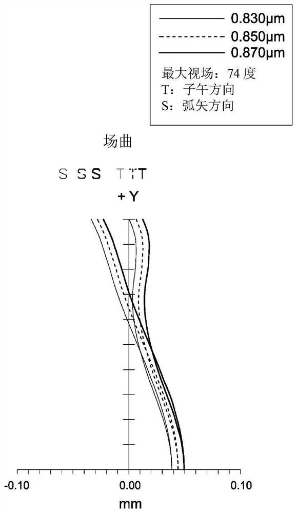 Imaging lens