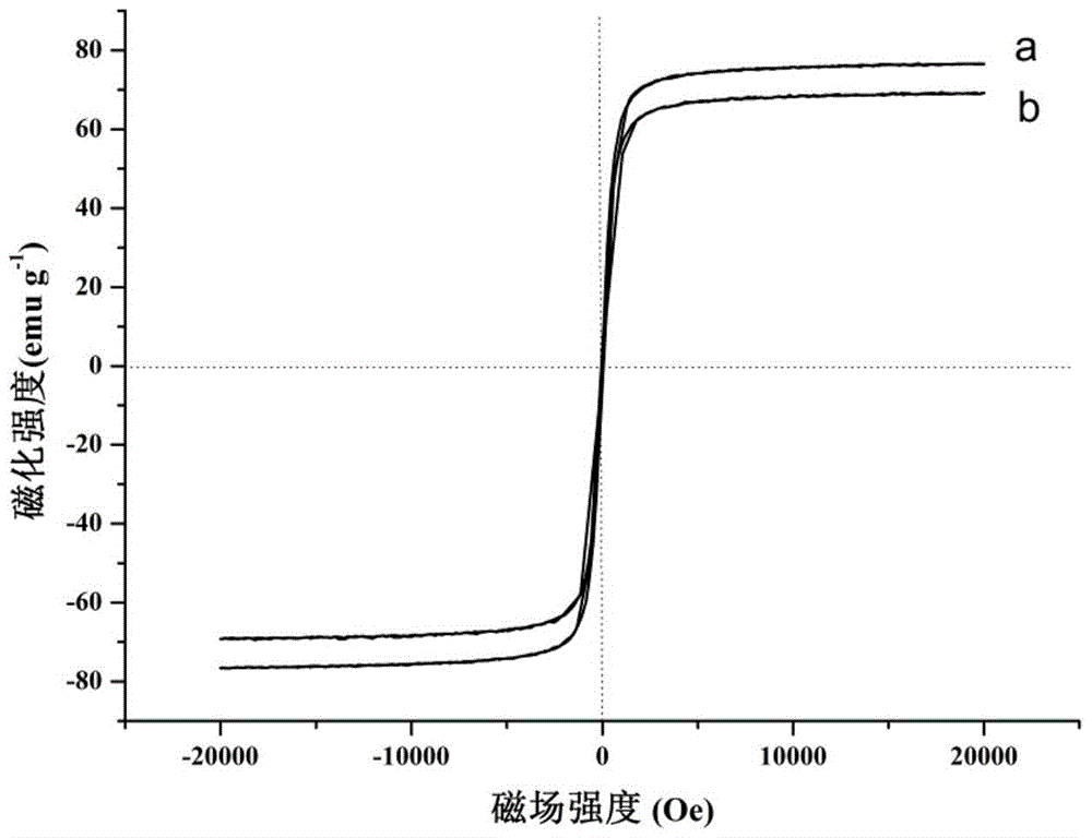 Cu2+-EDTA-Fe3O4 magnetic grain, preparation method and application