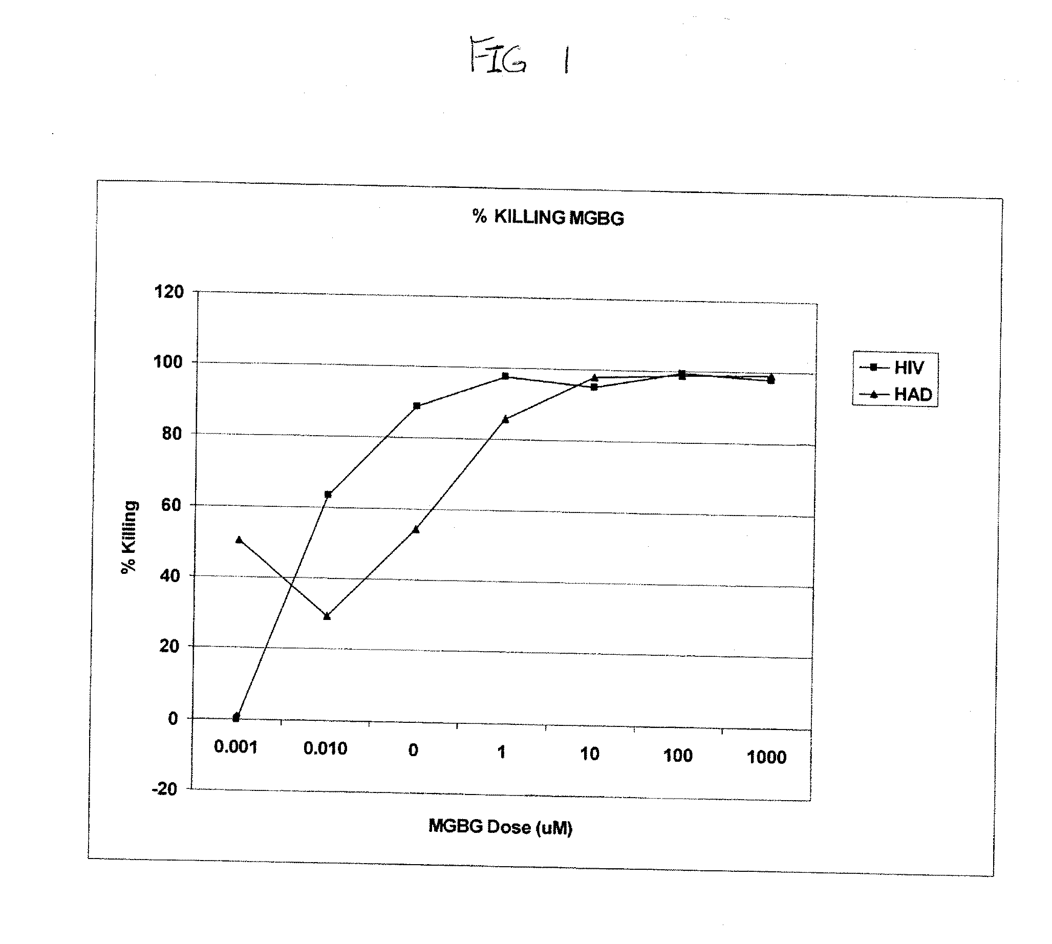 Methods for treating viral infections using polyamine analogs