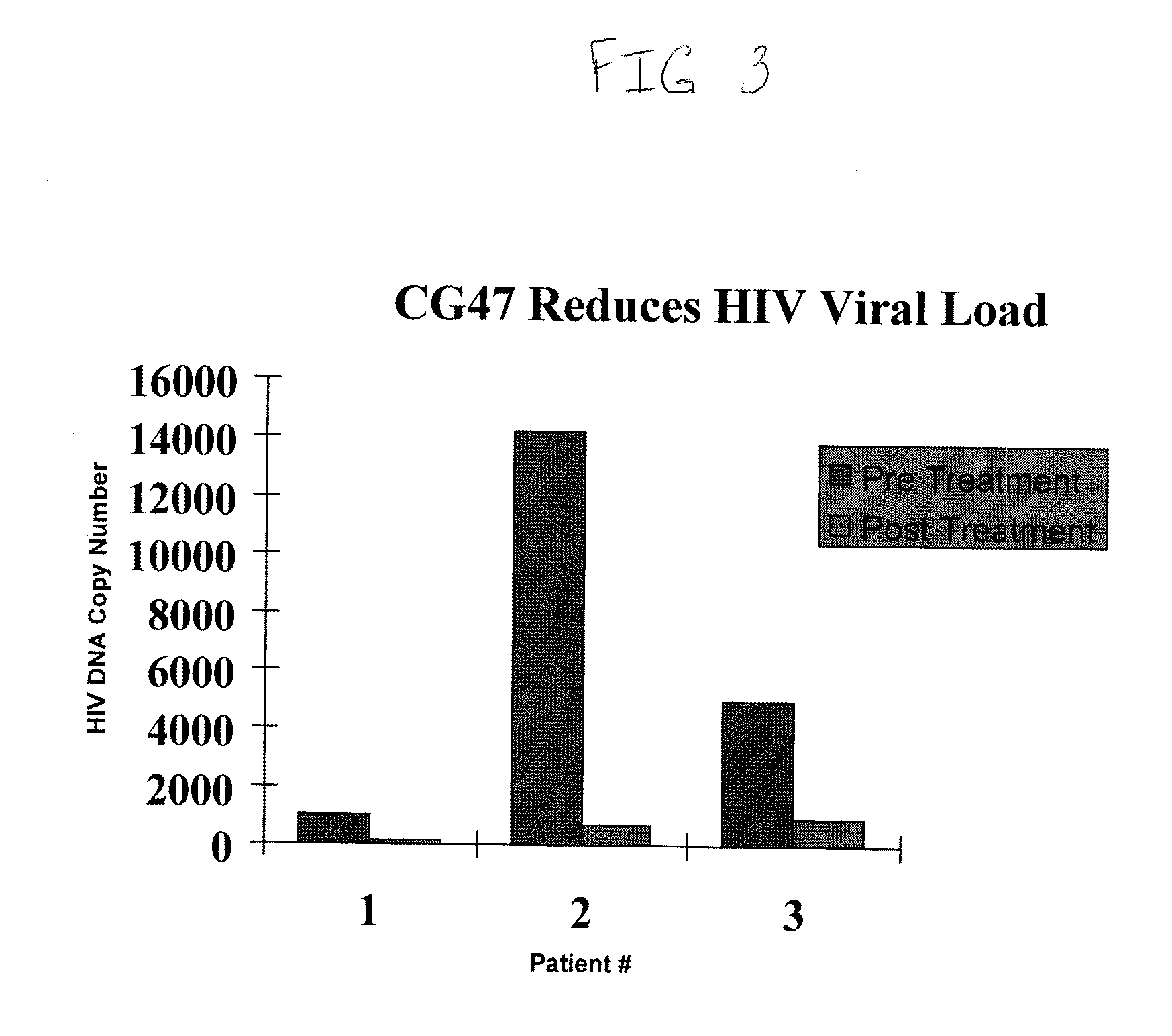 Methods for treating viral infections using polyamine analogs