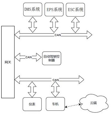 Automatic driving restraint system and method based on driving behavior detection