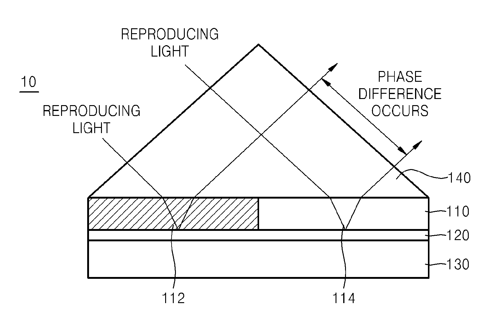 Spatial light modulators, holographic 3-dimensional display apparatuses including the spatial light modulators, and methods of modulating spatial light