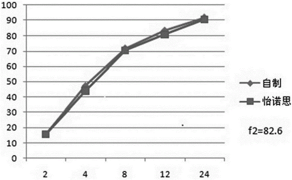 Venlafaxine hydrochloride long-acting controlled-release pellets and preparation method thereof