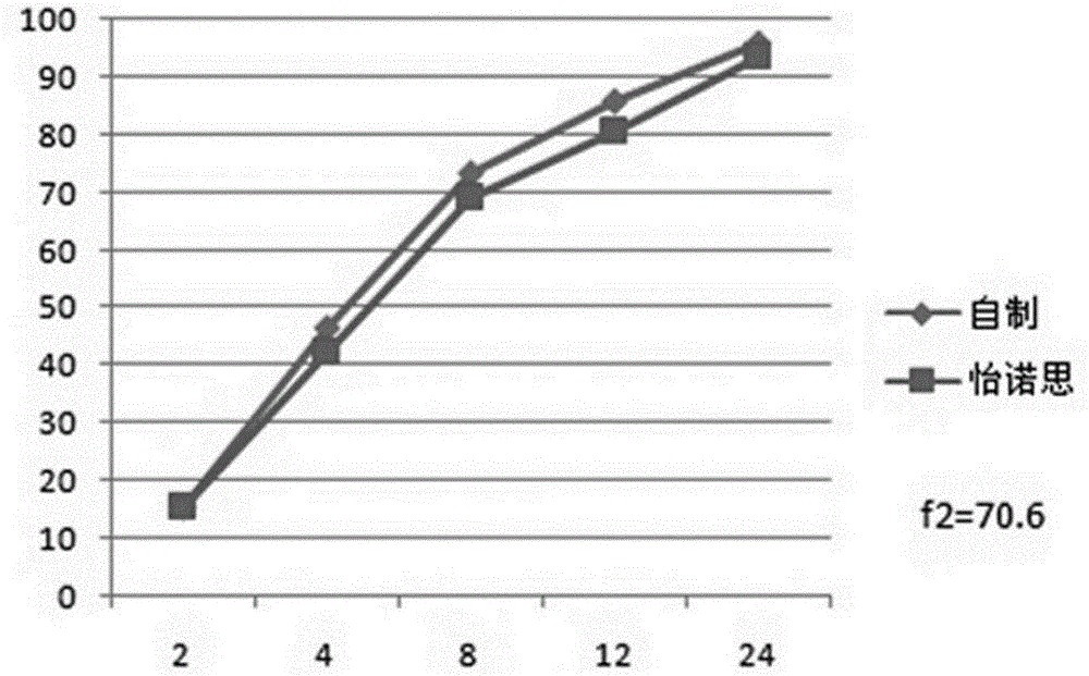 Venlafaxine hydrochloride long-acting controlled-release pellets and preparation method thereof