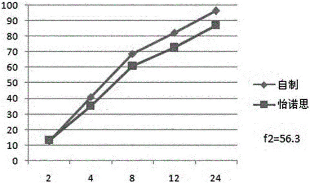 Venlafaxine hydrochloride long-acting controlled-release pellets and preparation method thereof