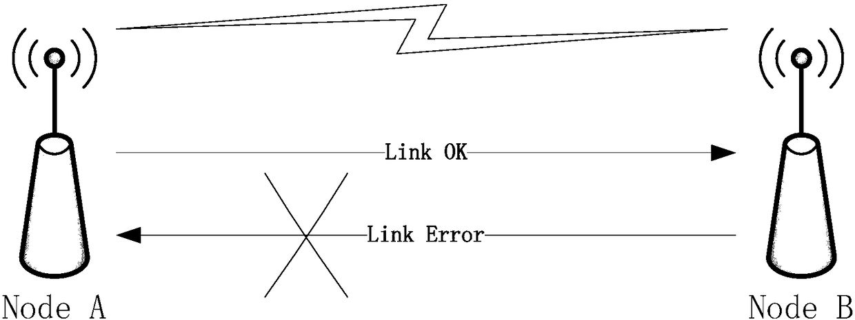 Method and apparatus for establishing link