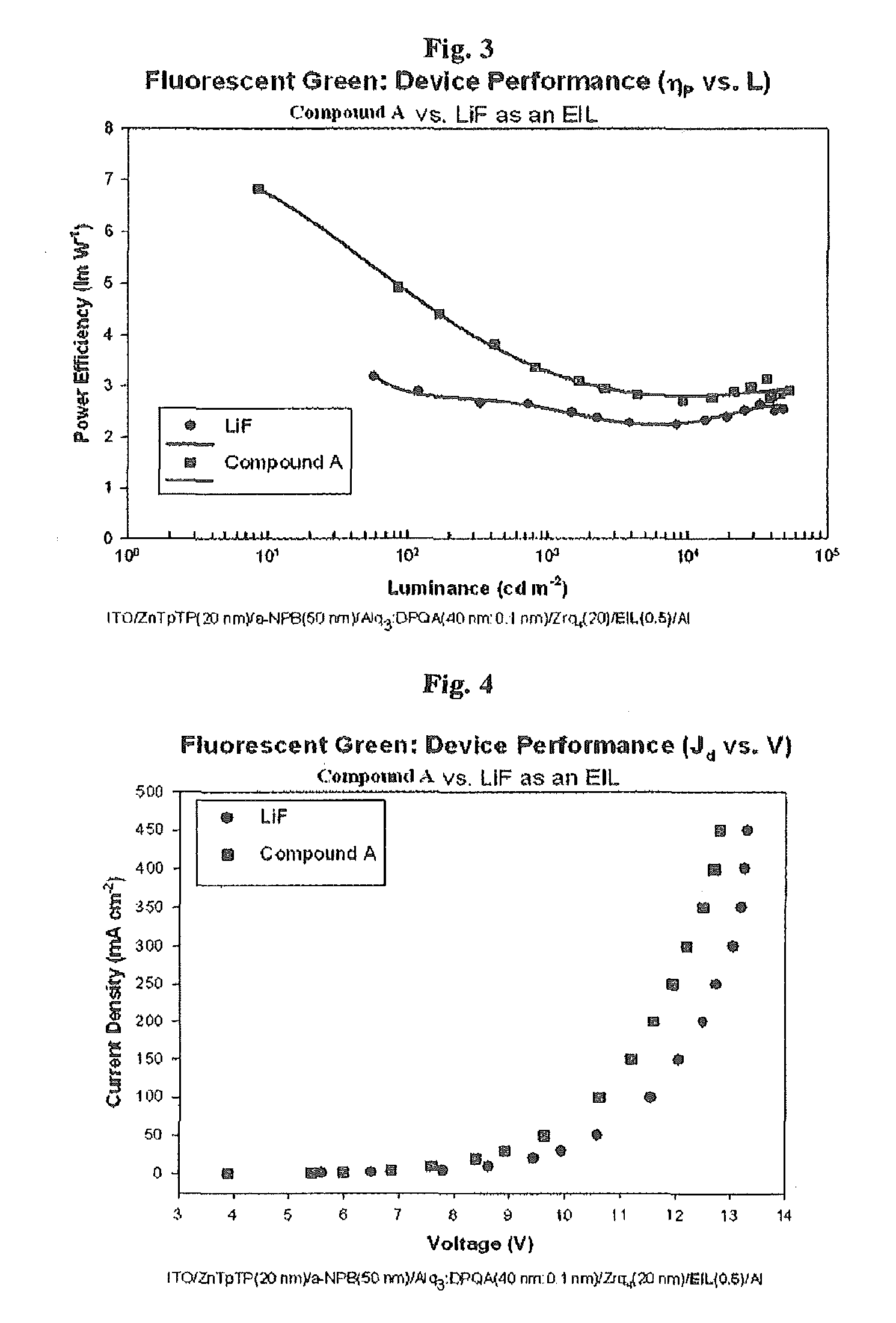 Electroluminescent device using azomethine-lithium-complex as electron injection layer