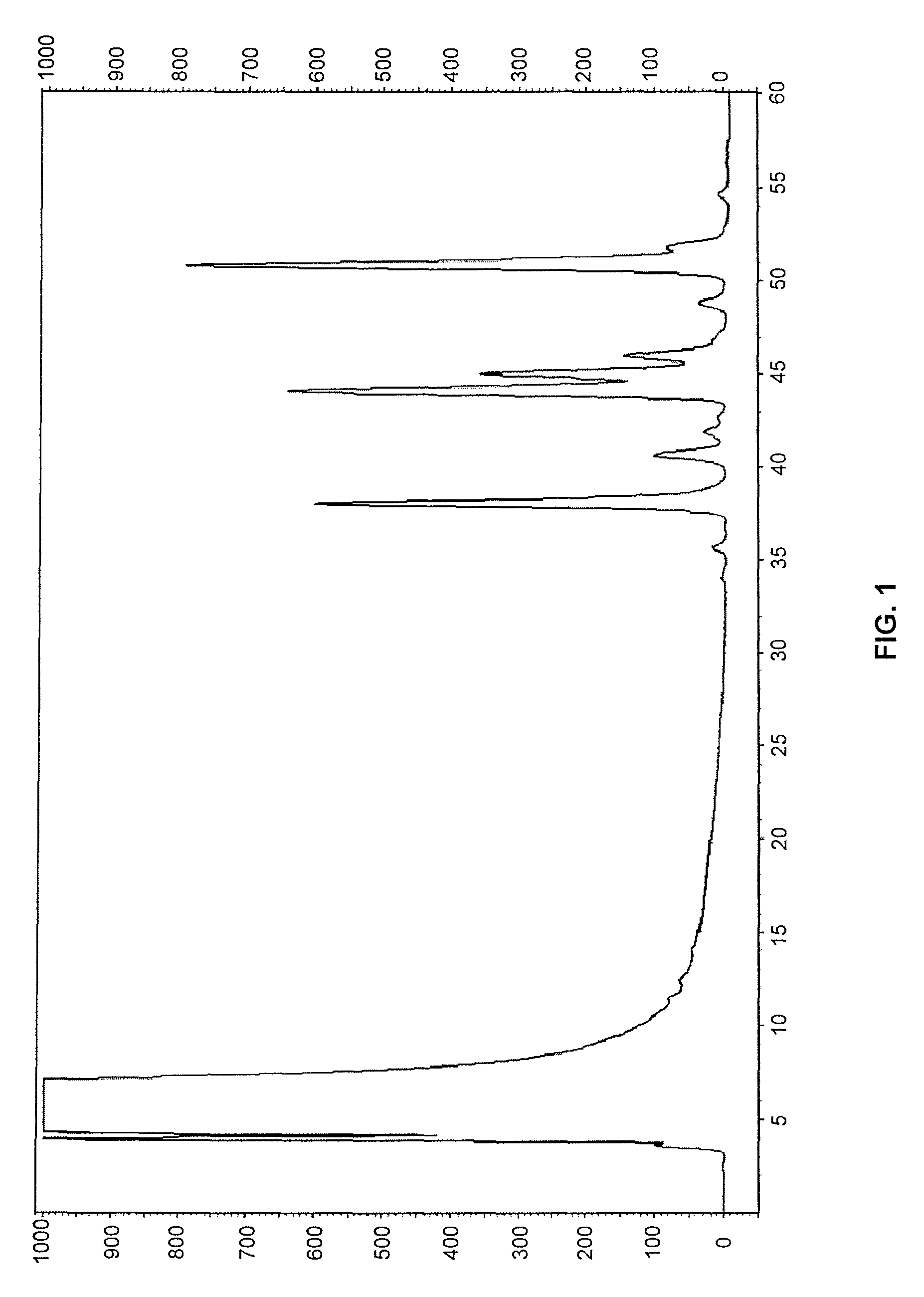 Compounds and methods for rapid labeling of N-glycans