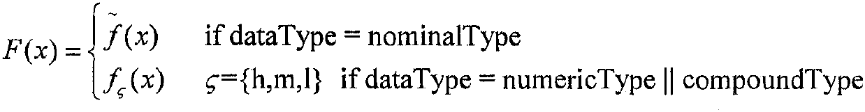 Ontology-based fuzzy evaluation search engine advertisement optimization method