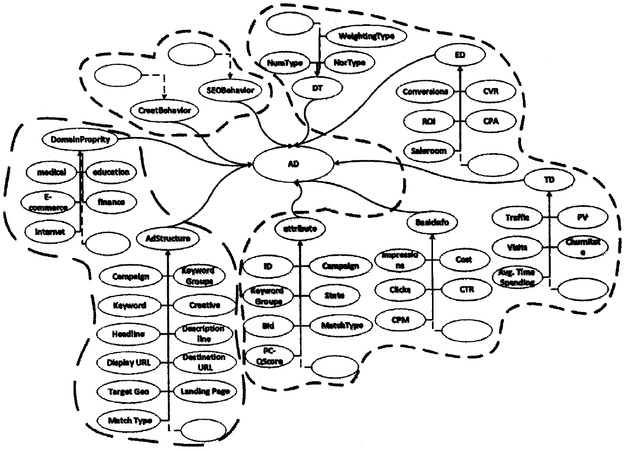 Ontology-based fuzzy evaluation search engine advertisement optimization method