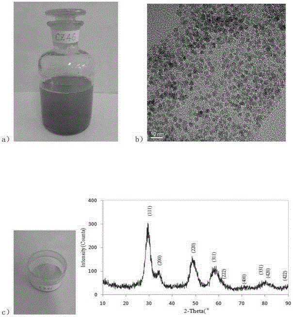Synthetic method of water medium dispersed cerium zirconium oxide nano material
