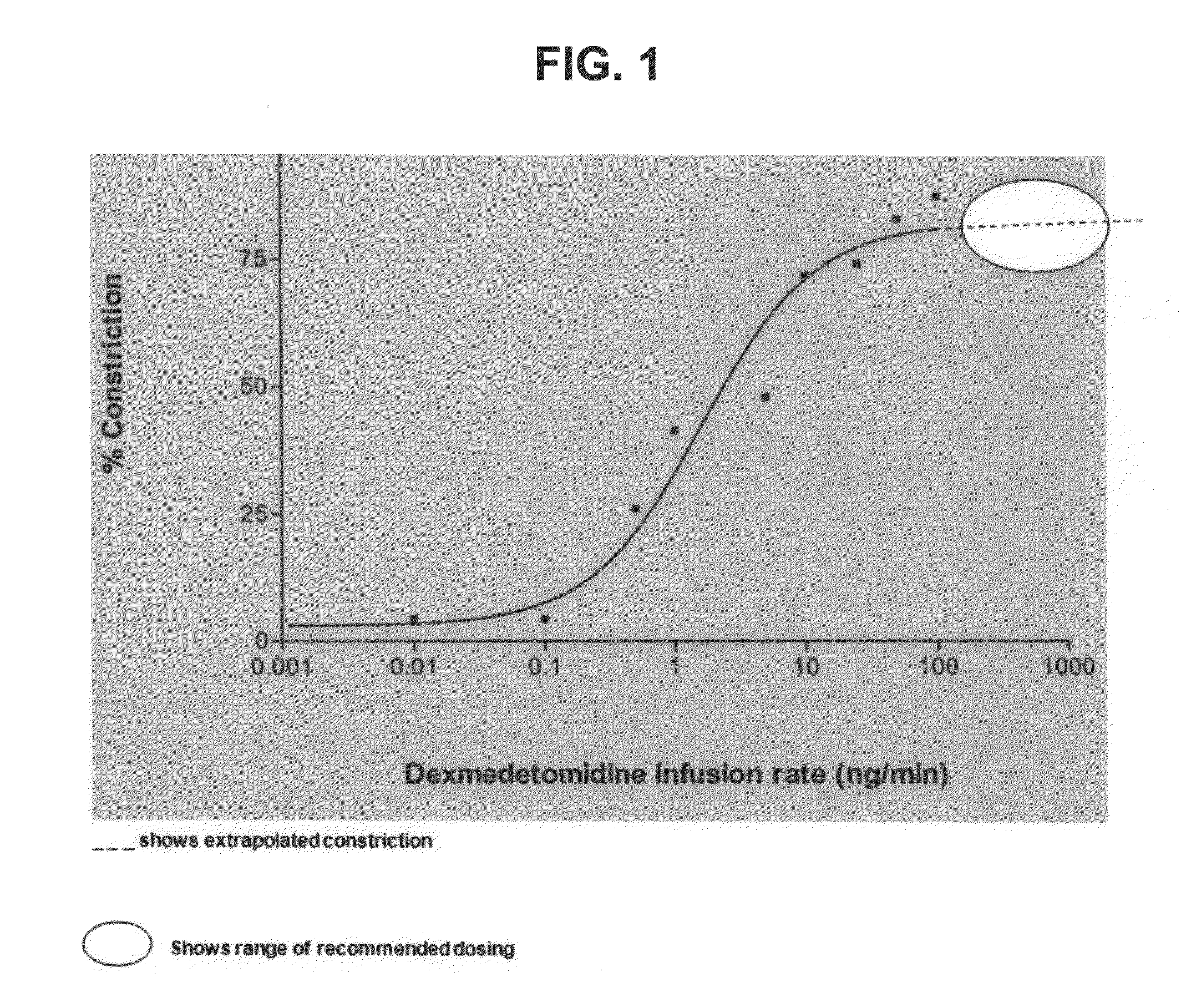 Compositions and methods for treatment of diseases and conditions associated with vasodilation and/or vascular leakage