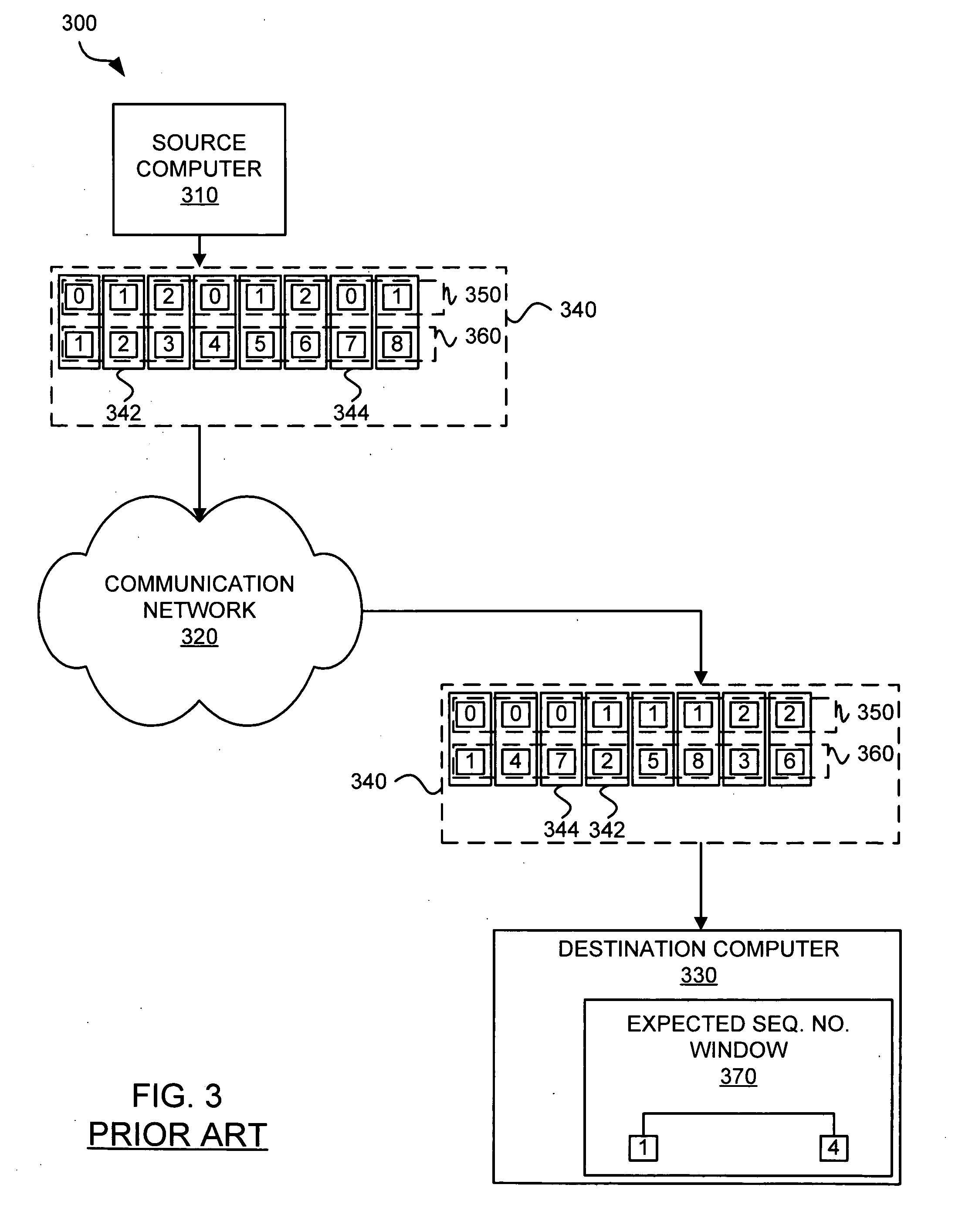 Sequence numbers for multiple quality of service levels