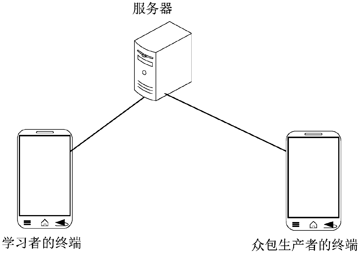 Education resource recommendation method, device and equipment and storage medium