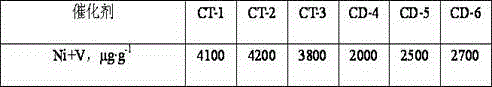 Spherical hydrogenation catalyst and preparation method thereof