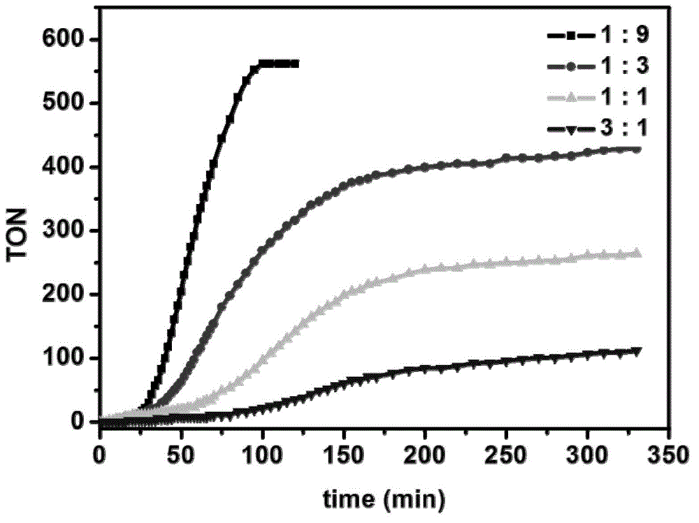Catalytic oxygen production system containing duplex pyridine ruthenium (II) complex, preparation method of duplex pyridine ruthenium (II) complex and oxygen production method