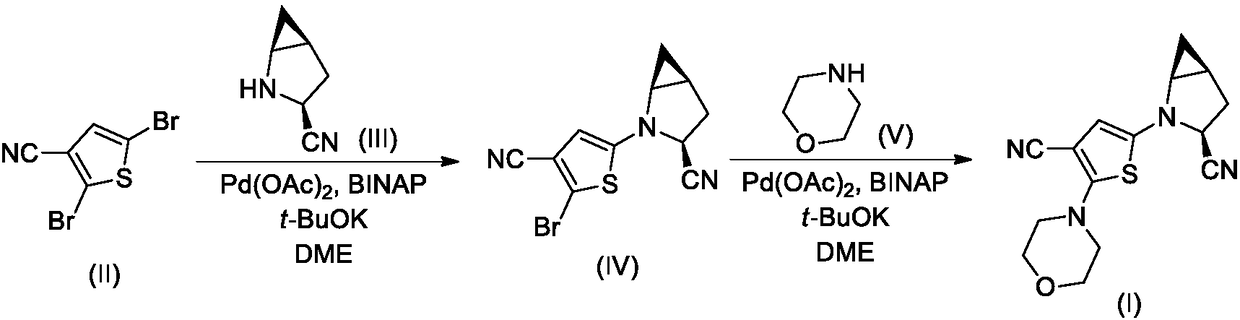 SSAO inhibitor as well as preparation method and application thereof