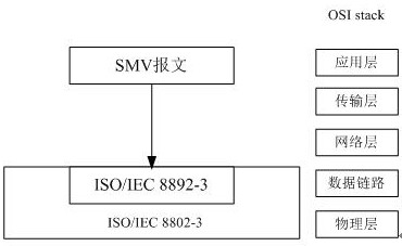 A method of intrusion detection for iec61850 digital substation smv message