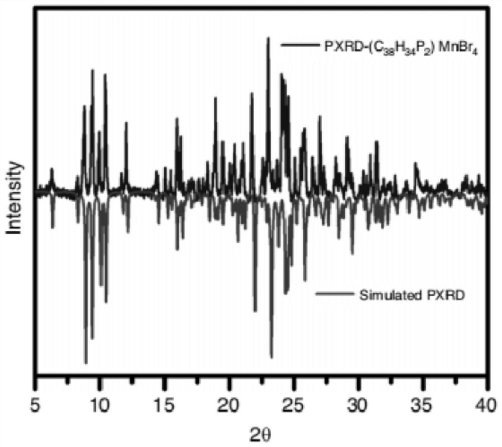 Manganese complex serving as X-ray scintillator material and application of manganese complex in preparation of flexible X-ray scintillator film