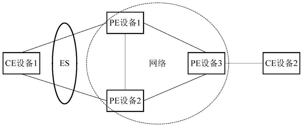 Load sharing method and device, equipment and machine readable storage medium