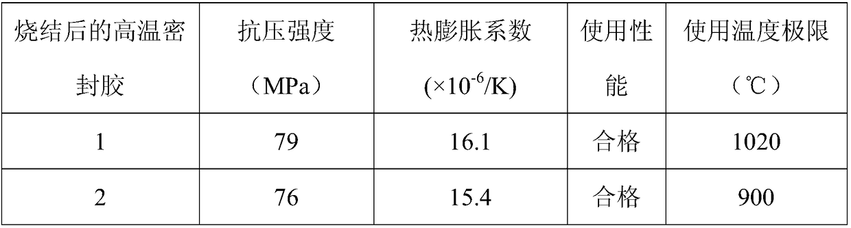 High-temperature sealing gum, and preparation method and application thereof