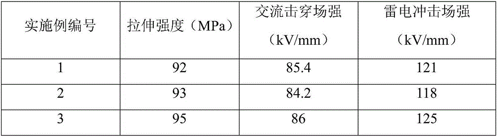 Resin-base nonlinear composite material for low temperature environment and preparation method of resin-base nonlinear composite material