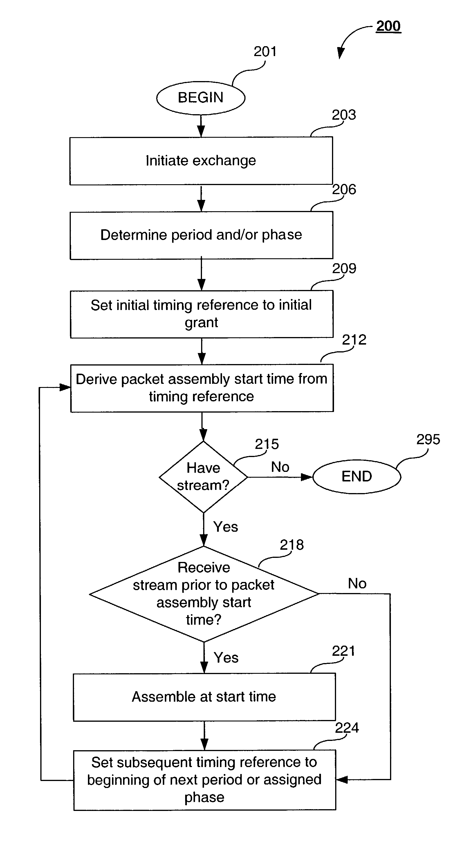 Method, system, and computer program product for synchronizing voice traffic with minimum latency