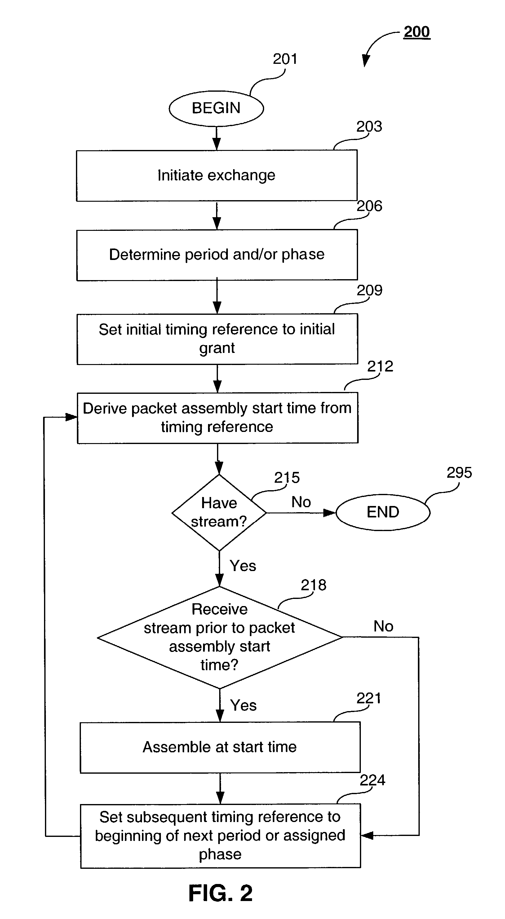 Method, system, and computer program product for synchronizing voice traffic with minimum latency