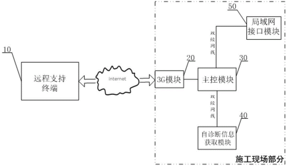 Earthquake instrument remote support system and method based on 3G virtual private network