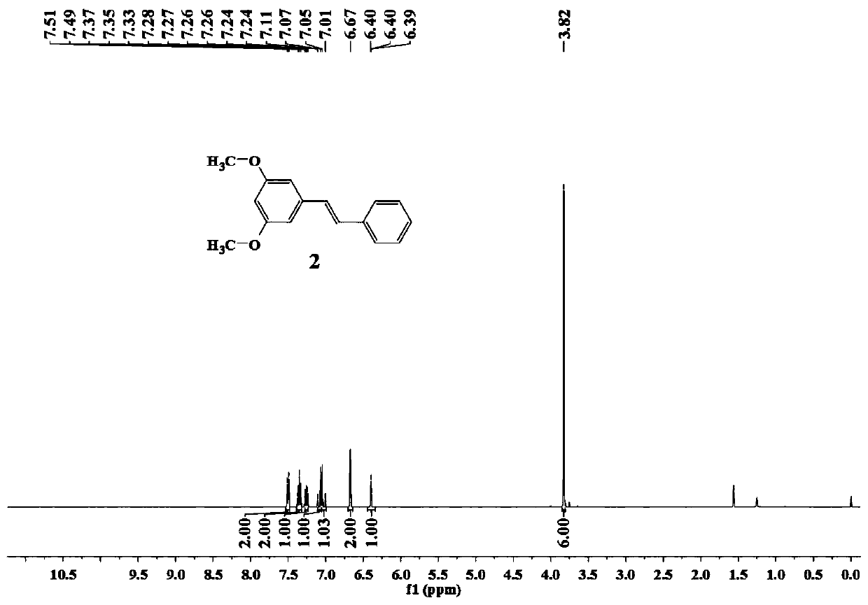 Use and preparation method of pinosylvi