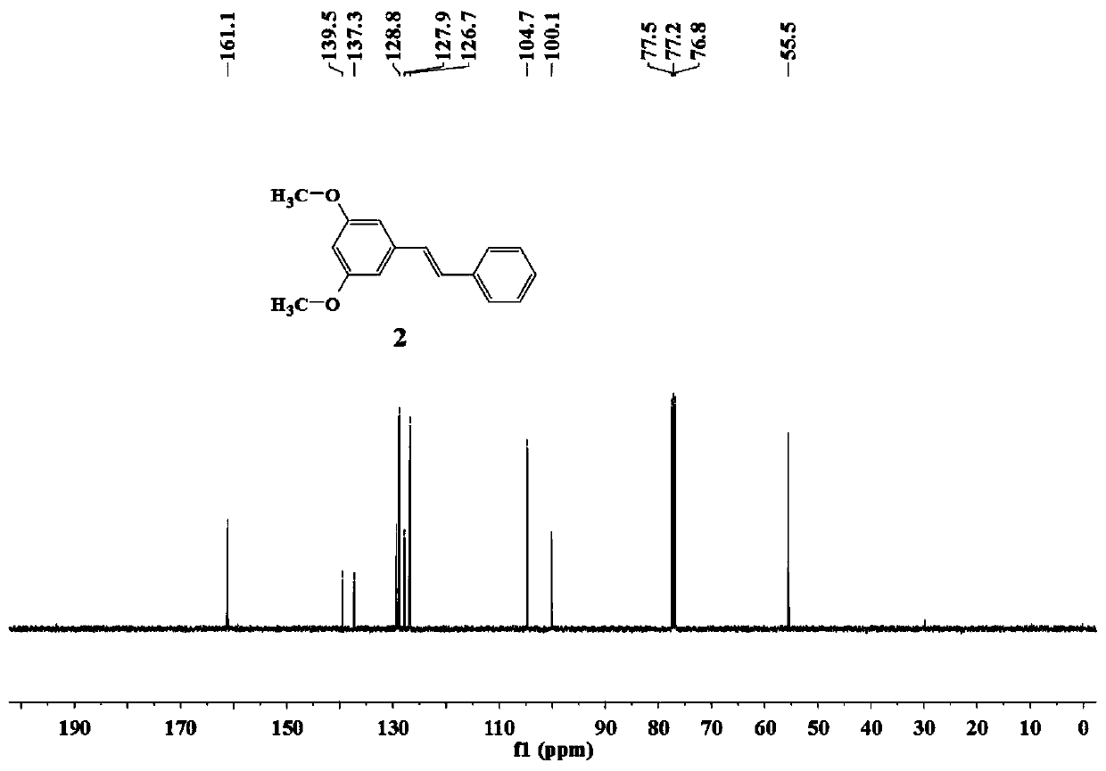 Use and preparation method of pinosylvi