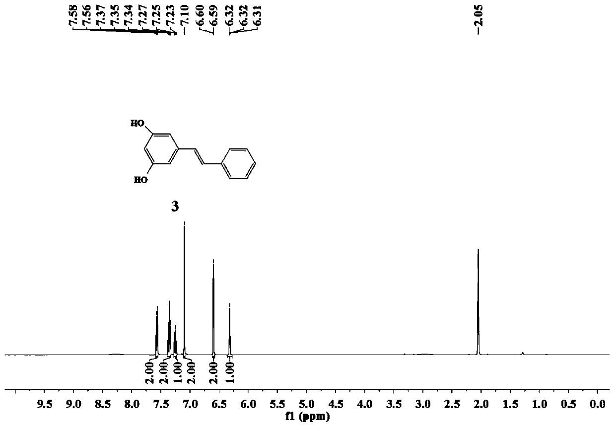 Use and preparation method of pinosylvi