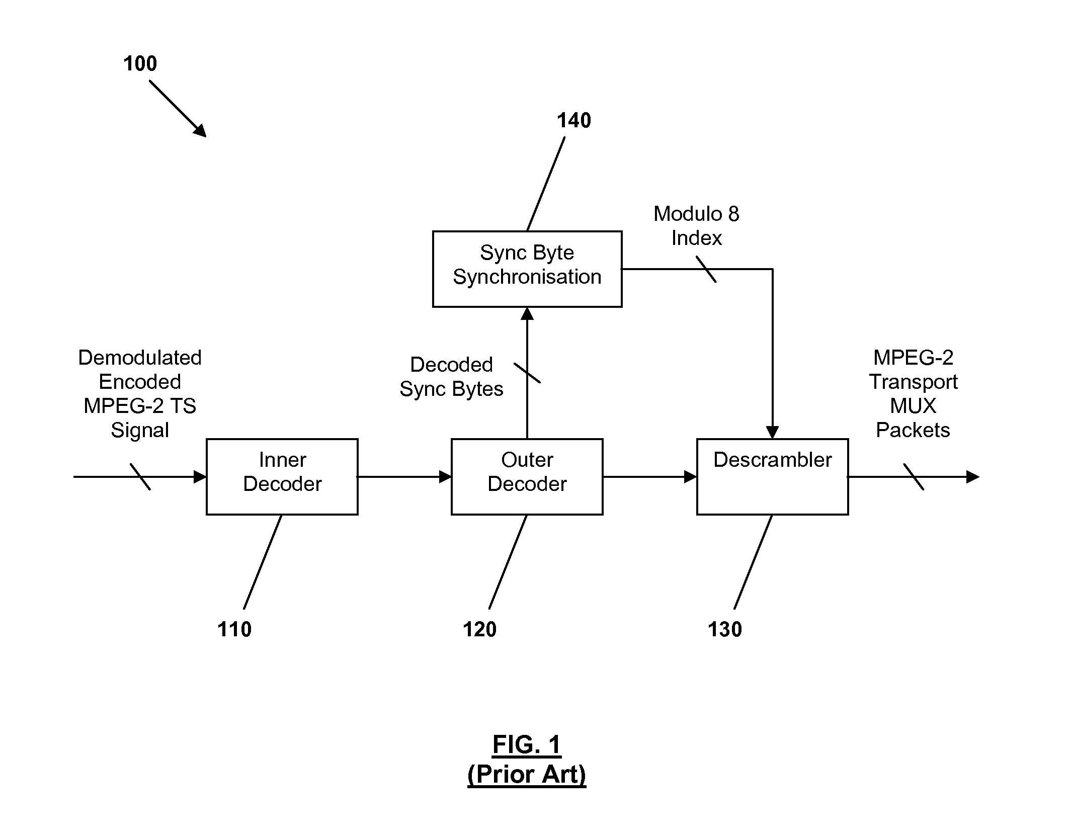 Method and apparatus for decoding received data signals
