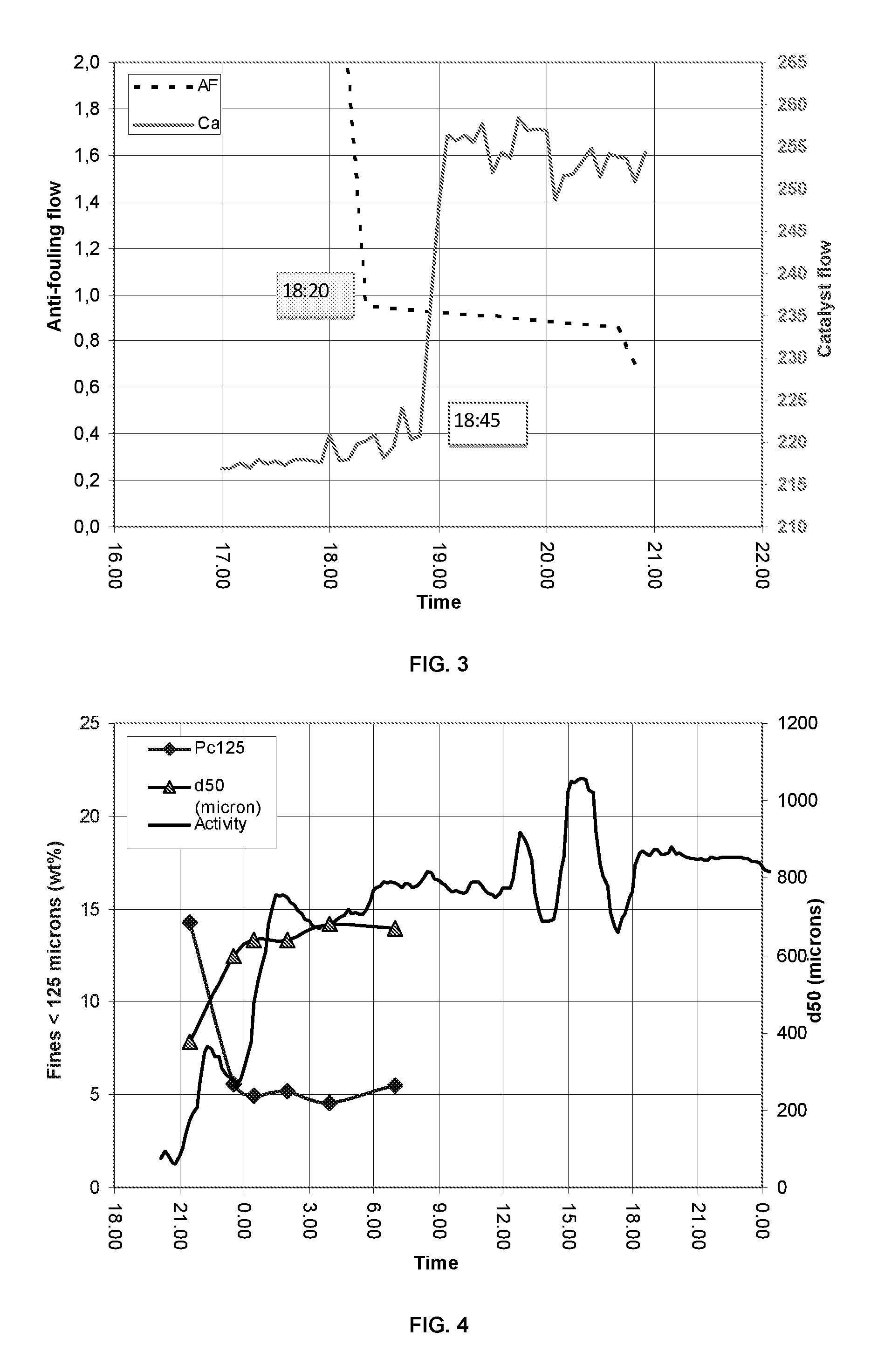 Process for preparing polyolefins and use of antifouling agents therein