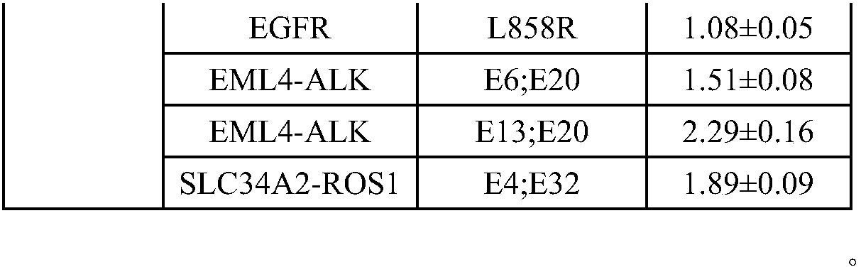 Standard product for detecting genes of clinical medications for lung cancer and application thereof