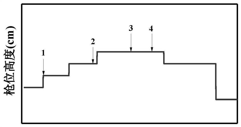 A multi-mode smelting method based on molten iron classification system