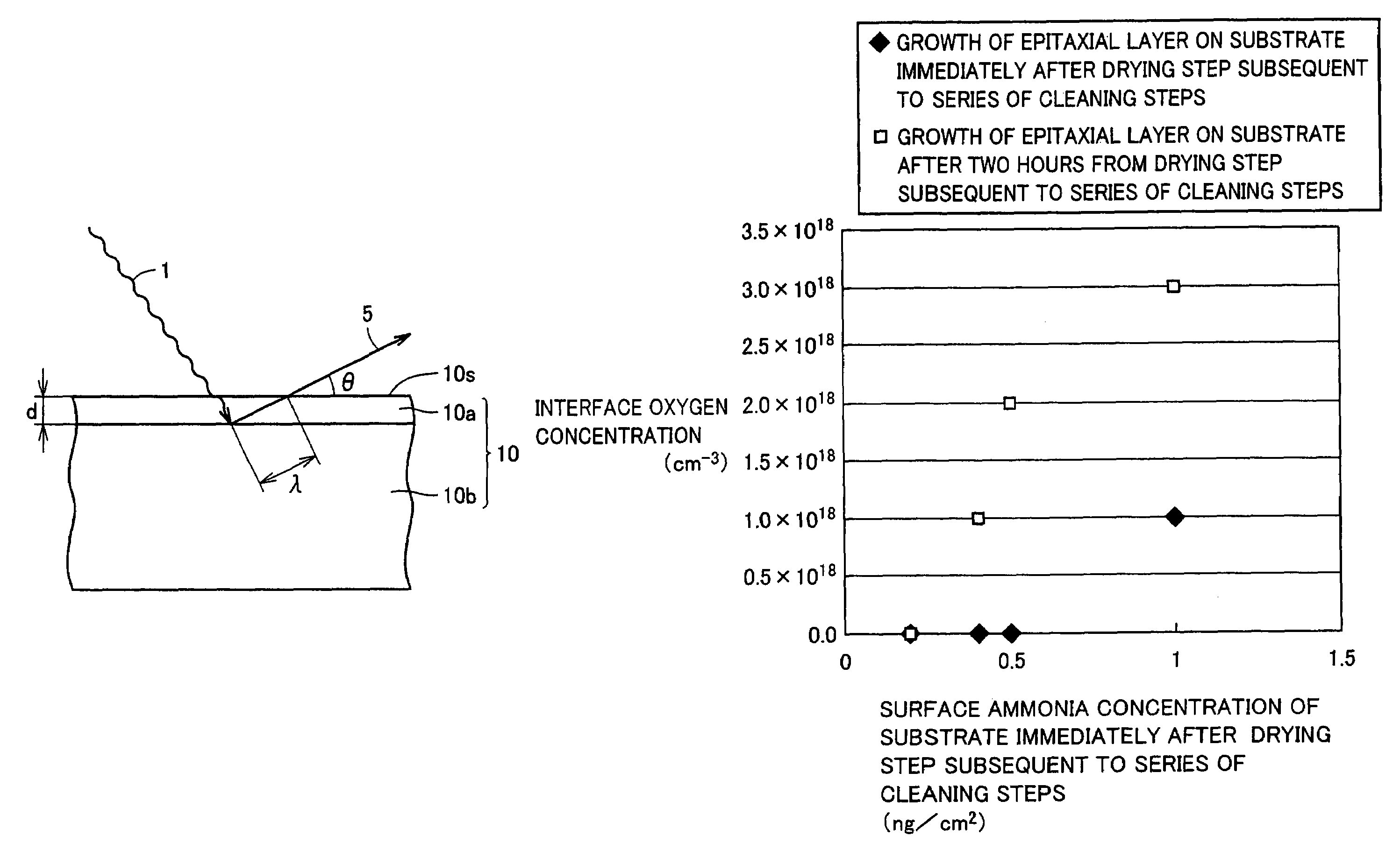 GaAs semiconductor substrate and fabrication method thereof