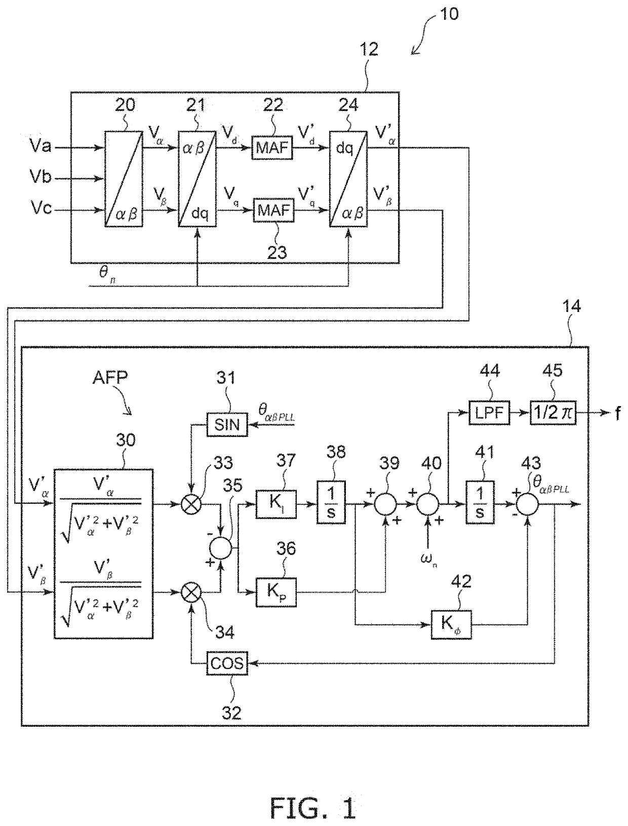 System frequency detector