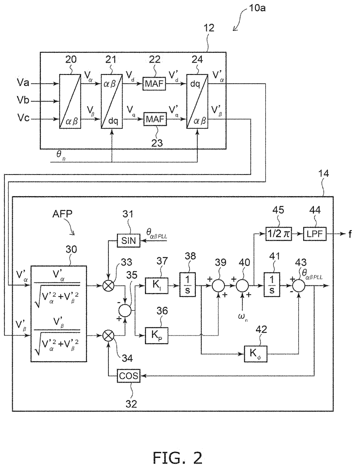 System frequency detector